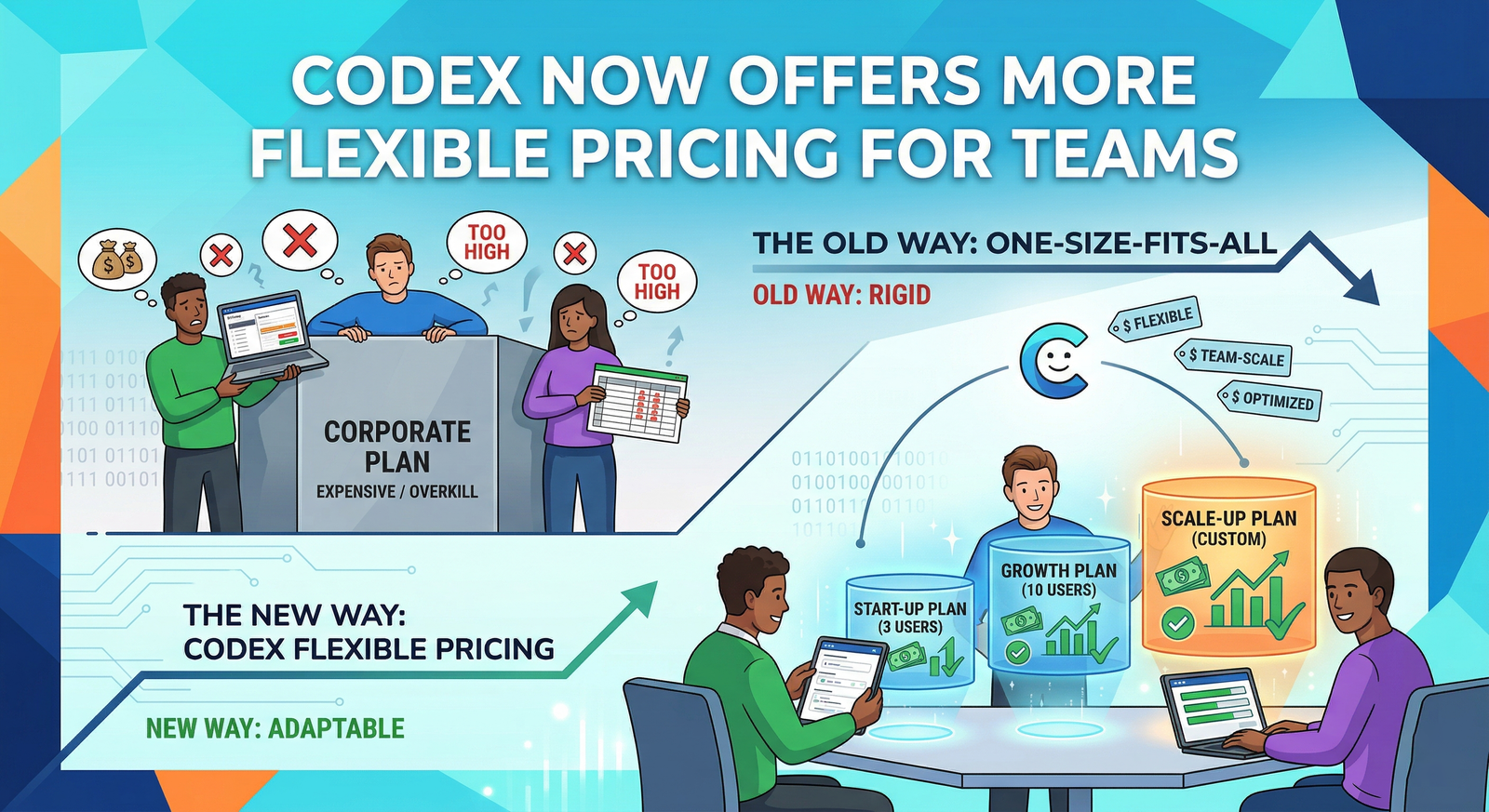 Codex now offers more flexible pricing for teams